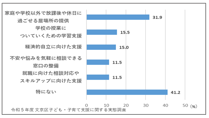 充実した生活を送れるようになるために必要な取組（支援）（高校生世代本人・複数回答）