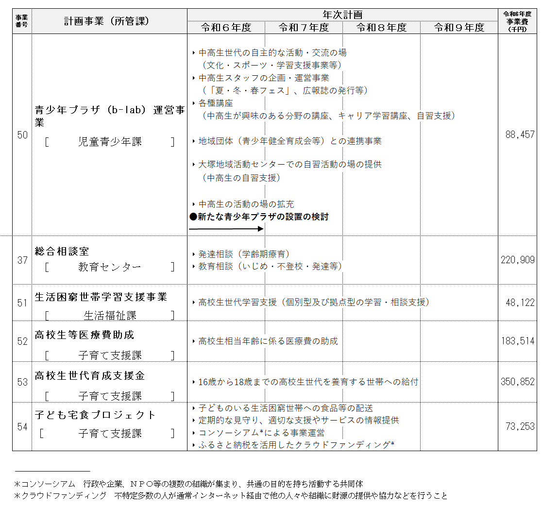 事業計画