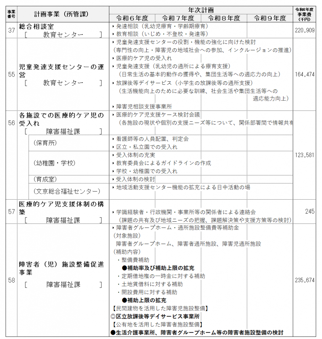 事業計画