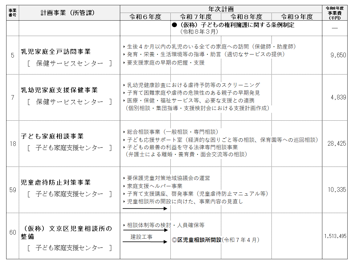 事業計画