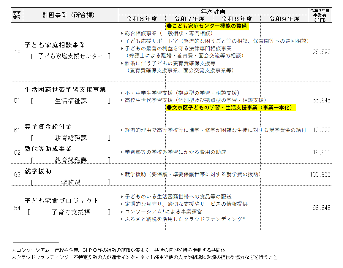 事業計画