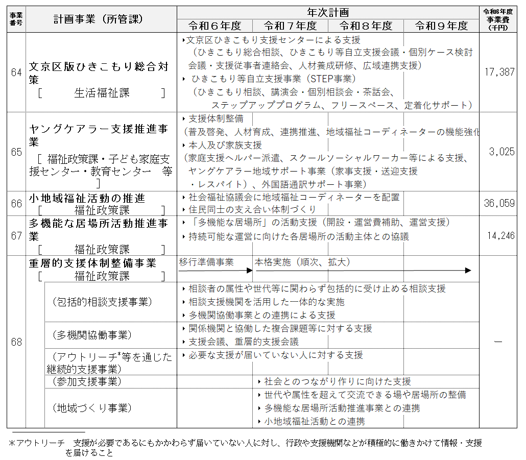 事業計画