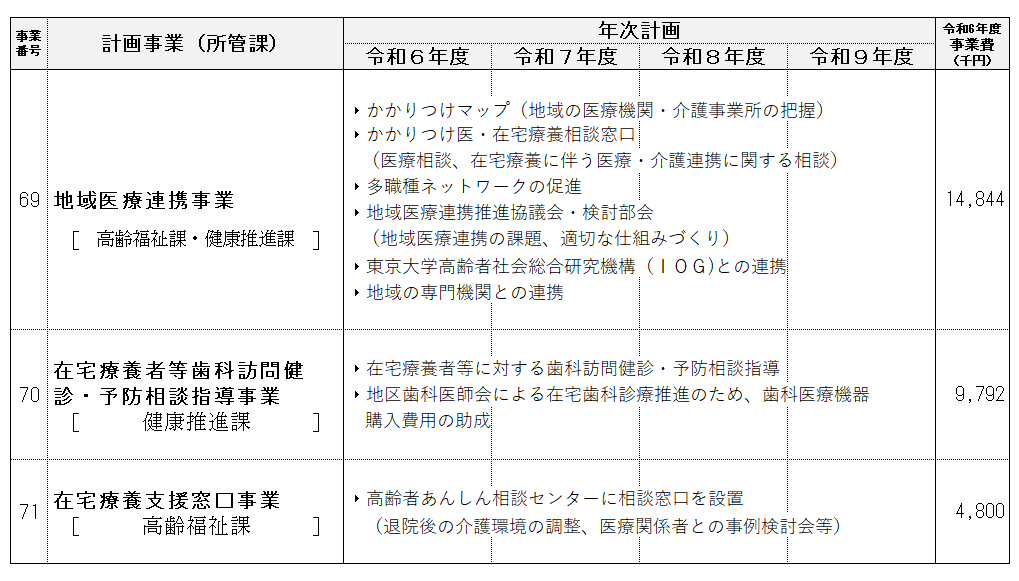 事業計画