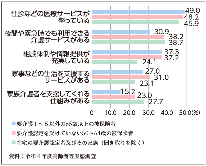 関連データ2