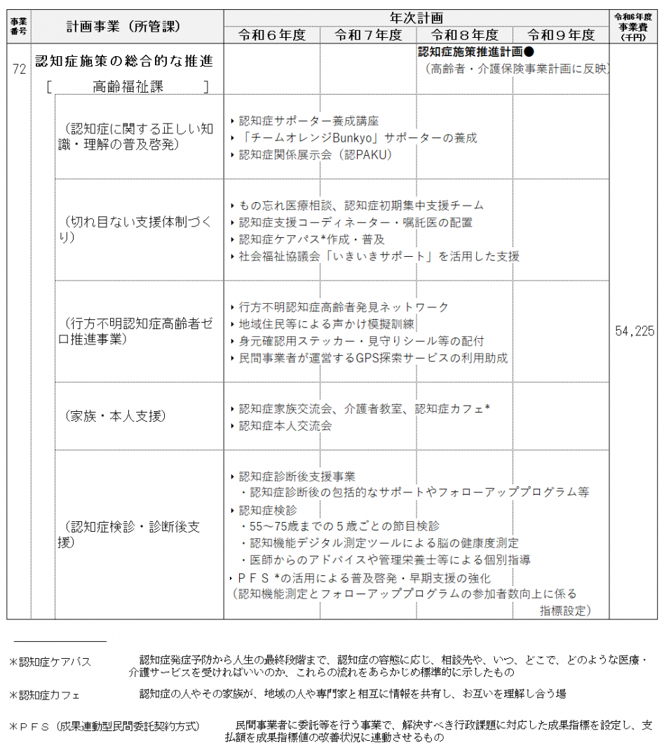 事業計画