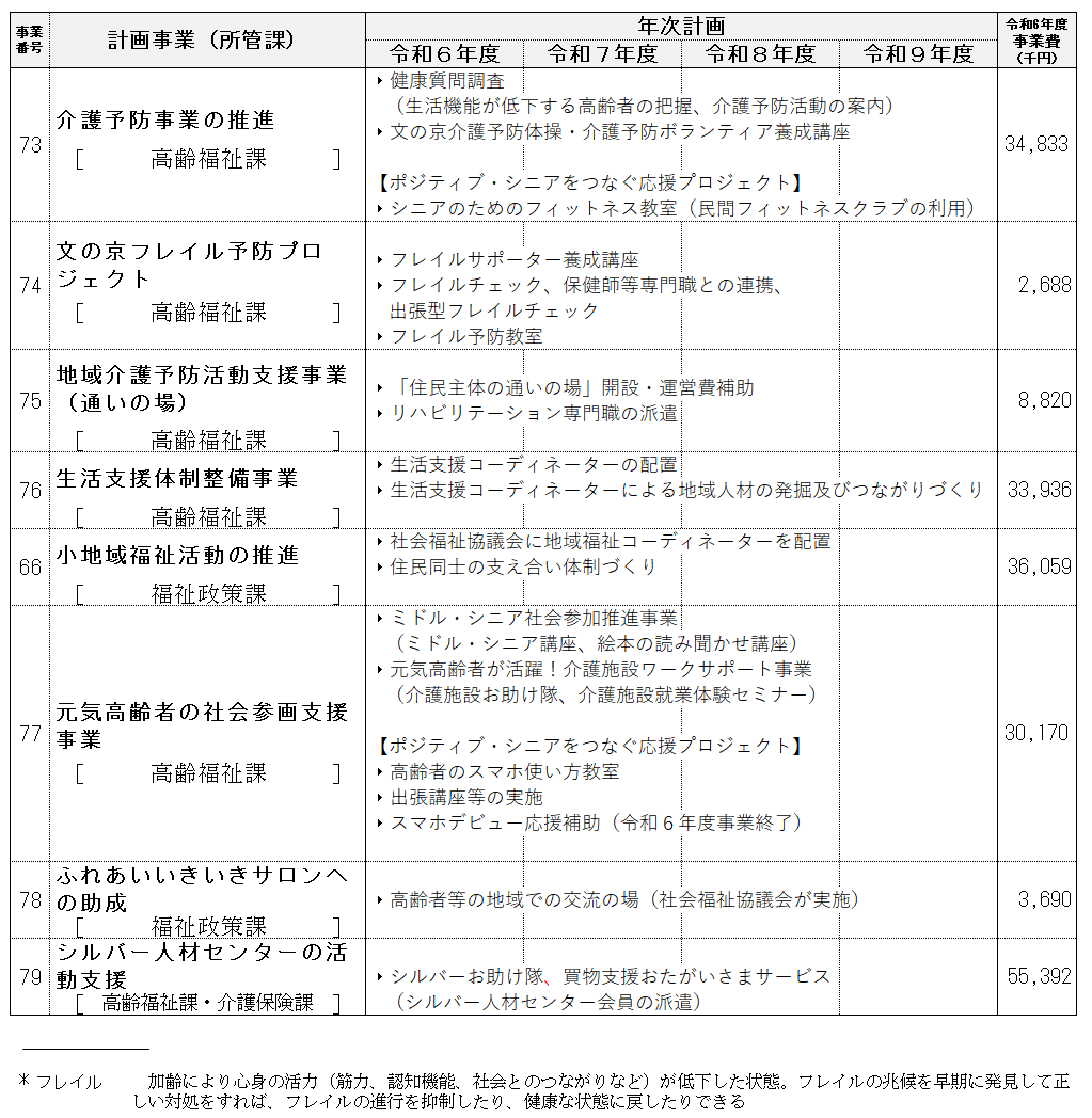 事業計画