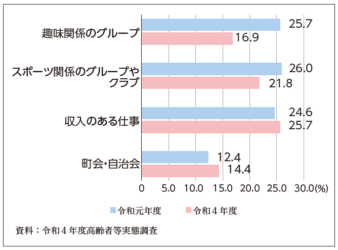 関連データ