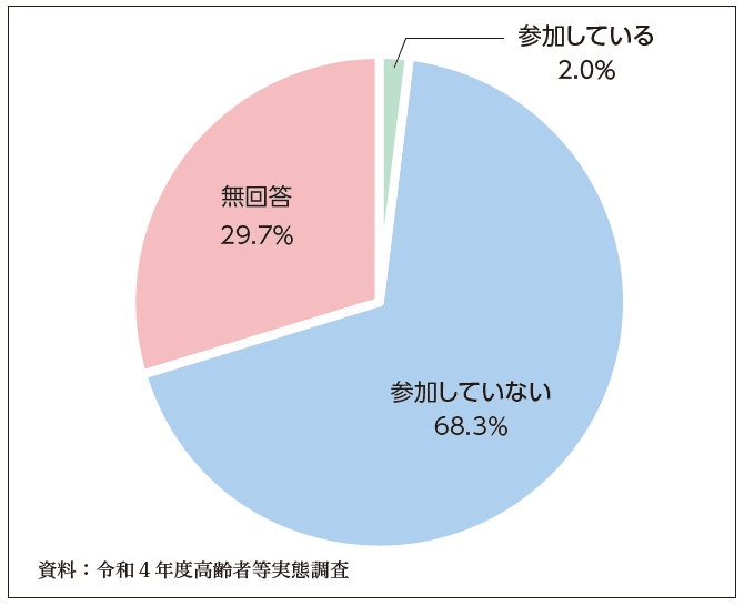 関連データ2