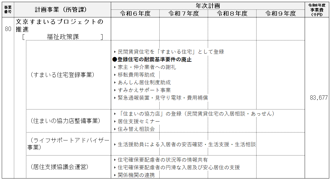 事業計画