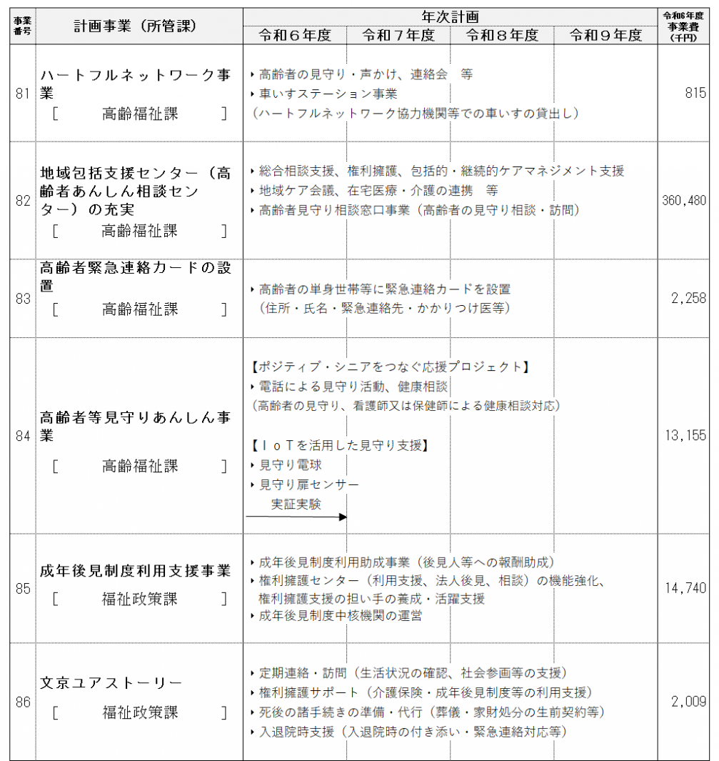 事業計画