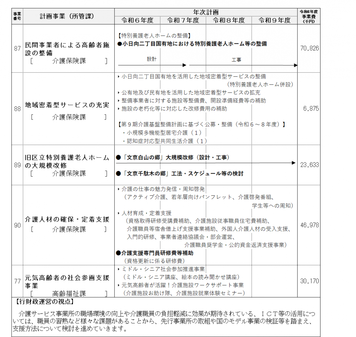 事業計画