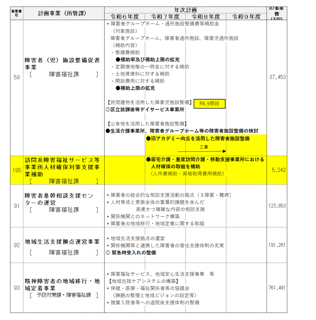 事業計画