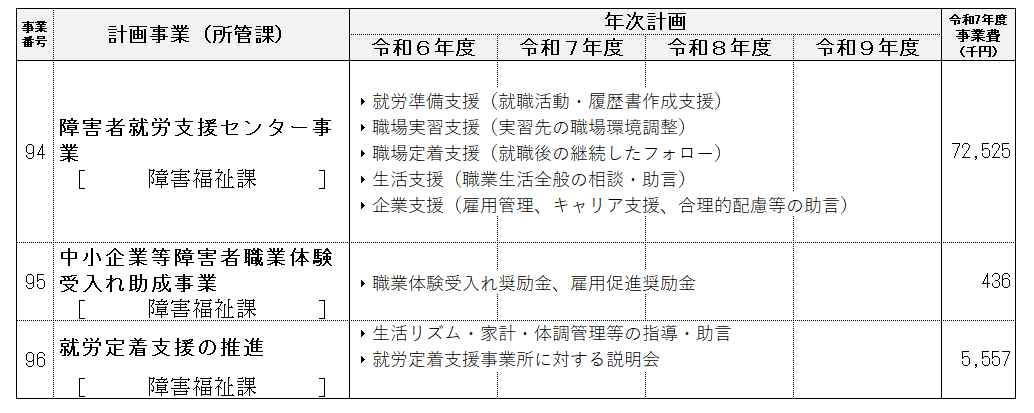 事業計画