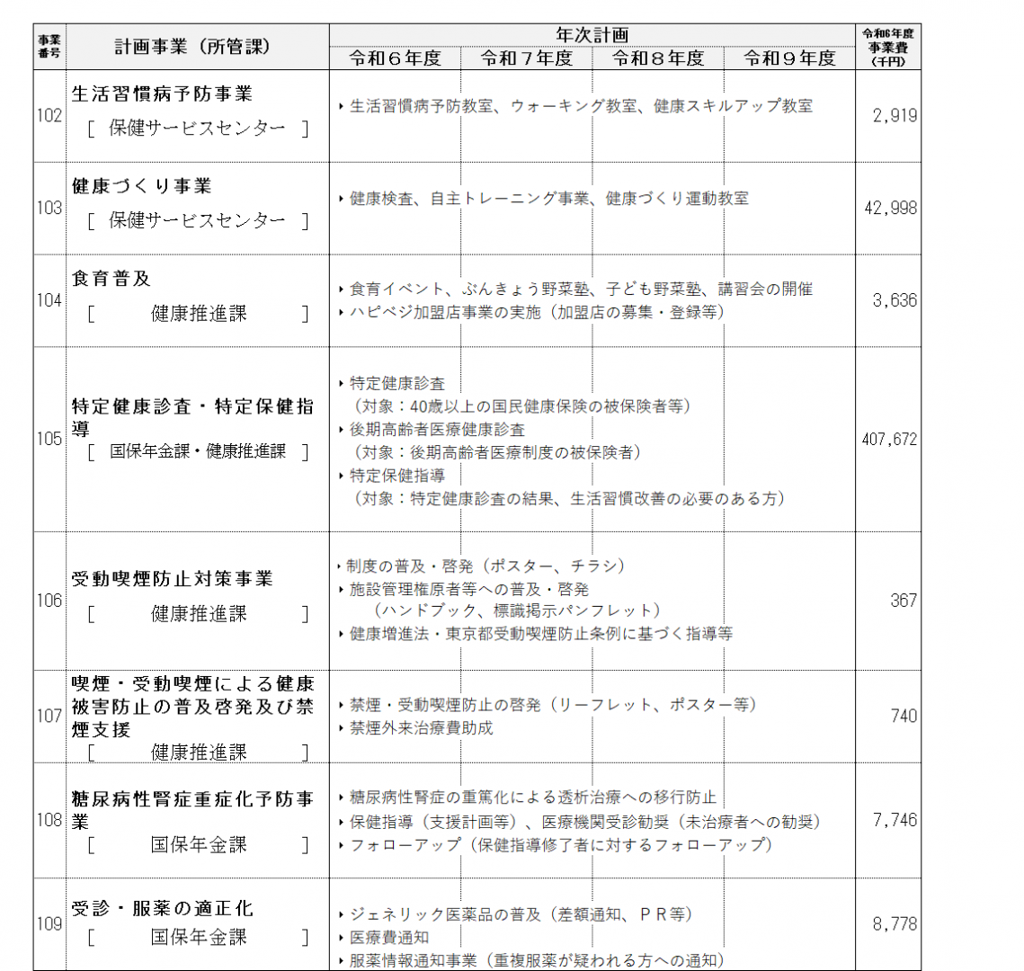 事業計画