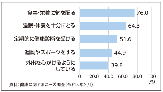 関連データ