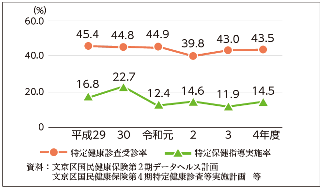 関連データ3