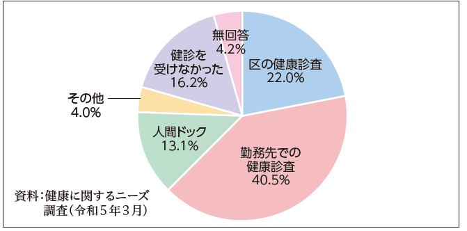 関連データ2