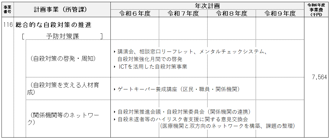 事業計画