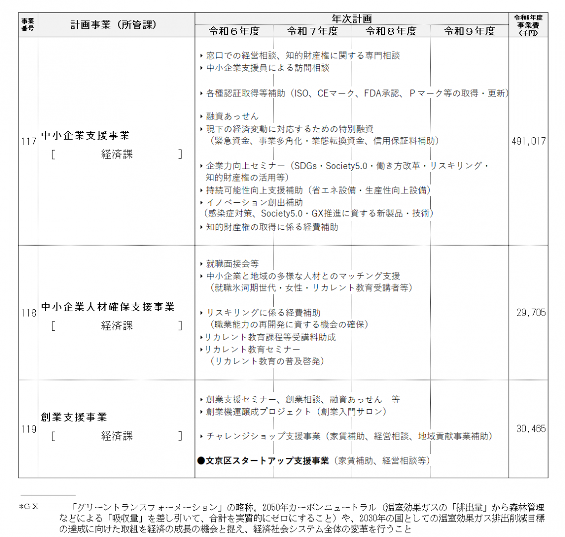 事業計画