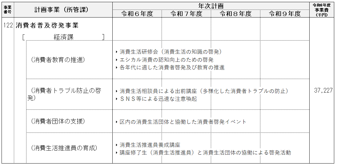 事業計画