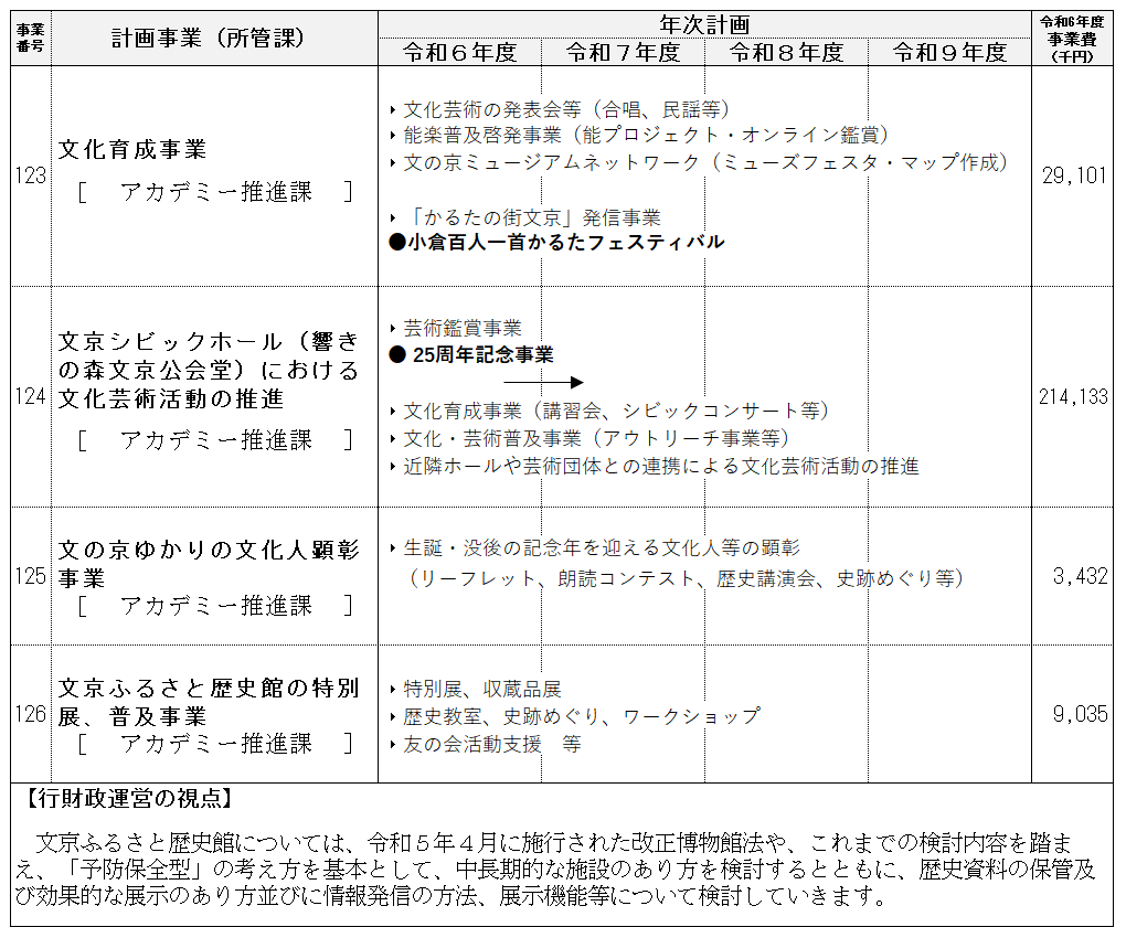 事業計画