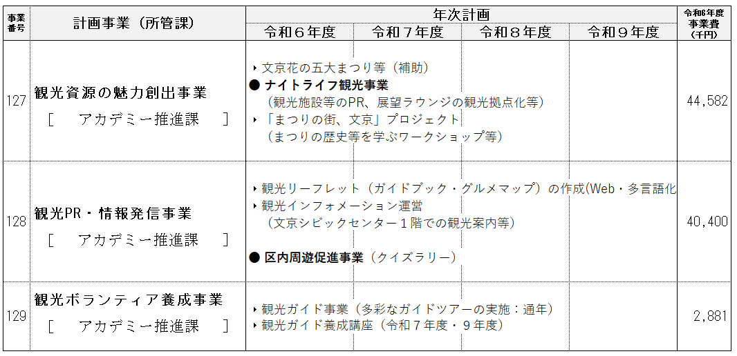 事業計画