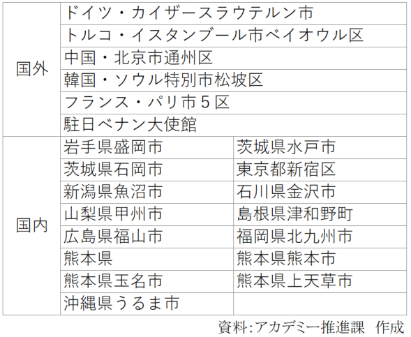国際交流都市等・国内交流自治体