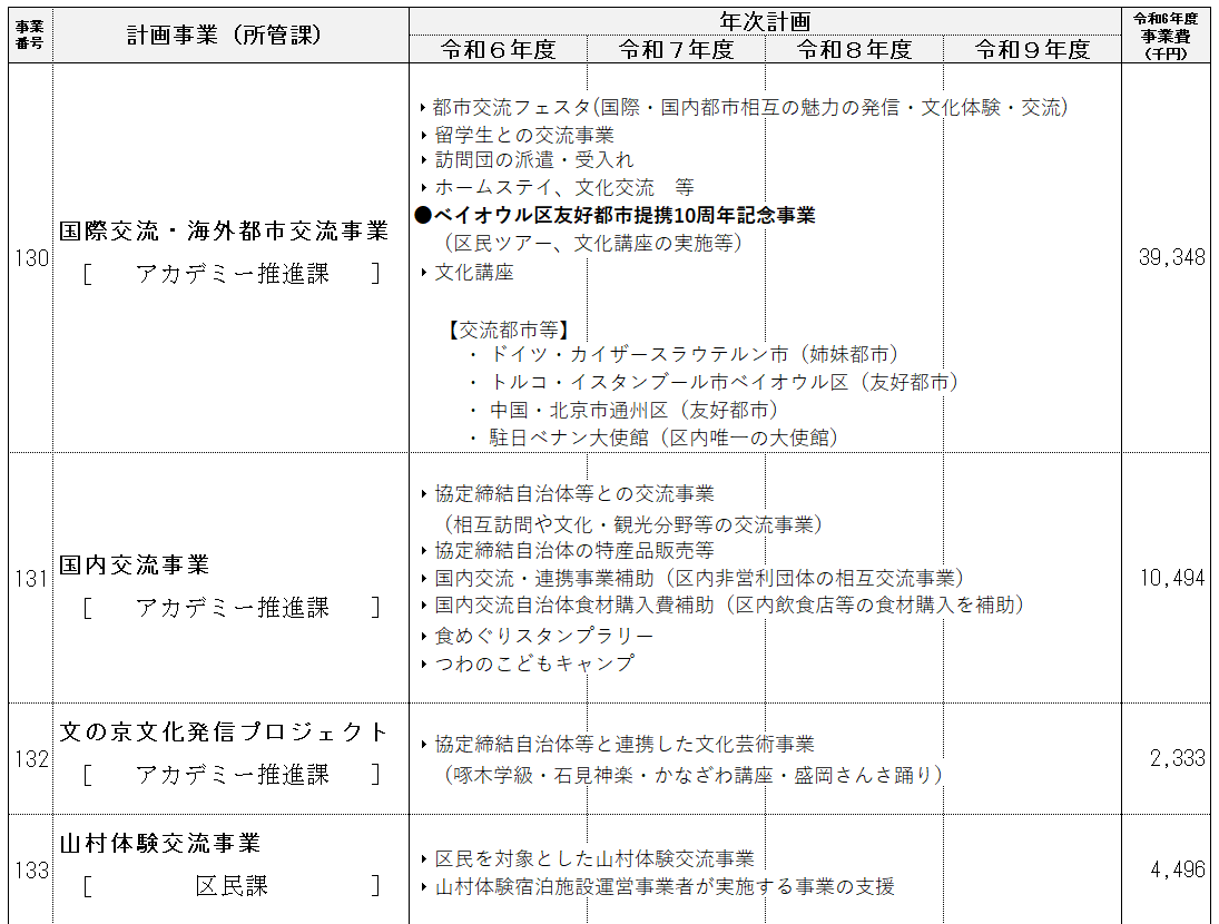 事業計画