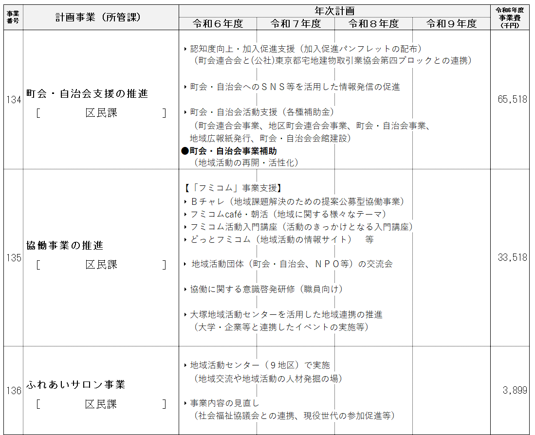 事業計画