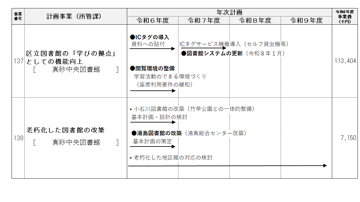 事業計画