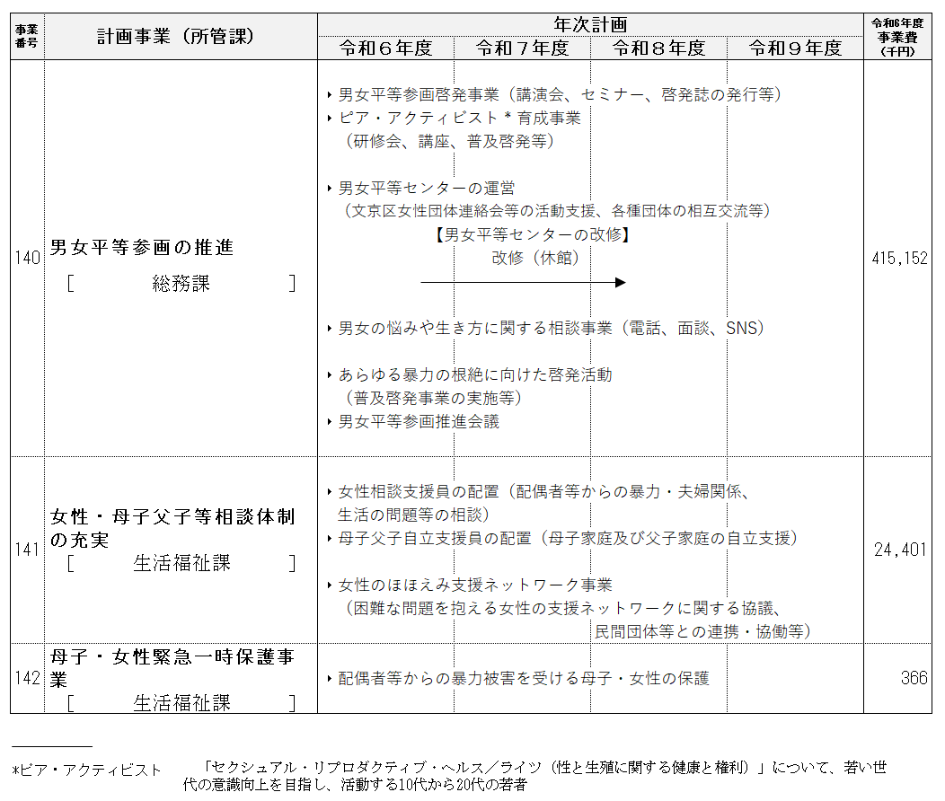 事業計画