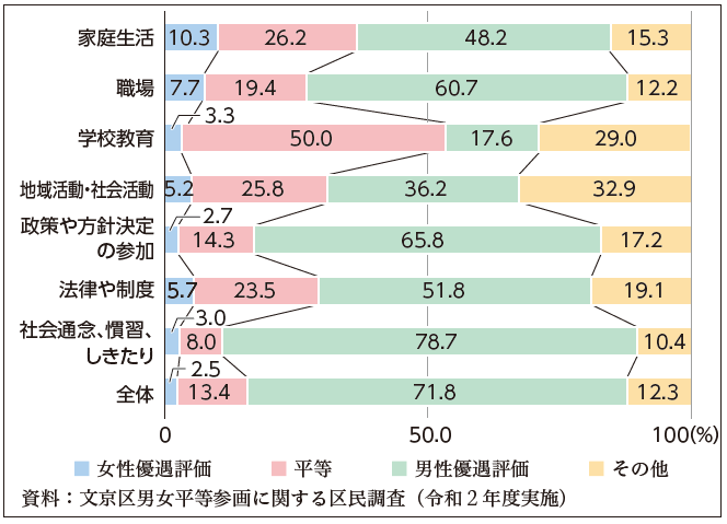 関連データ