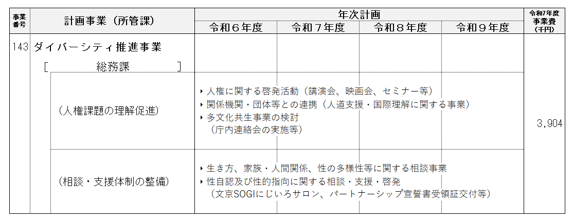 事業計画