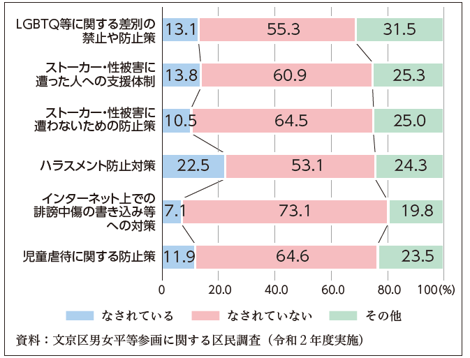 関連データ