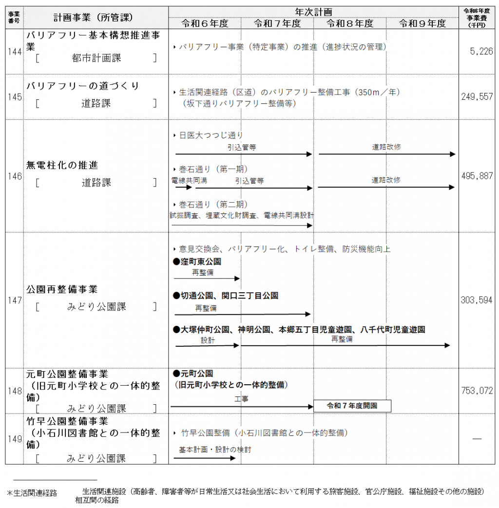 事業計画