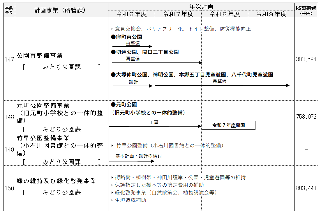 事業計画