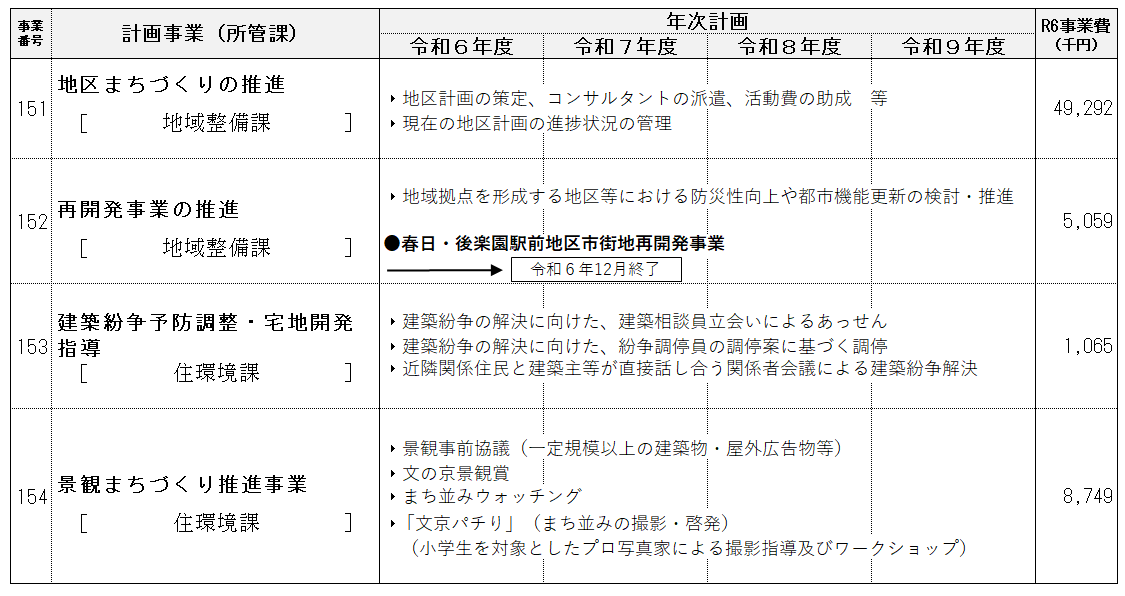 事業計画