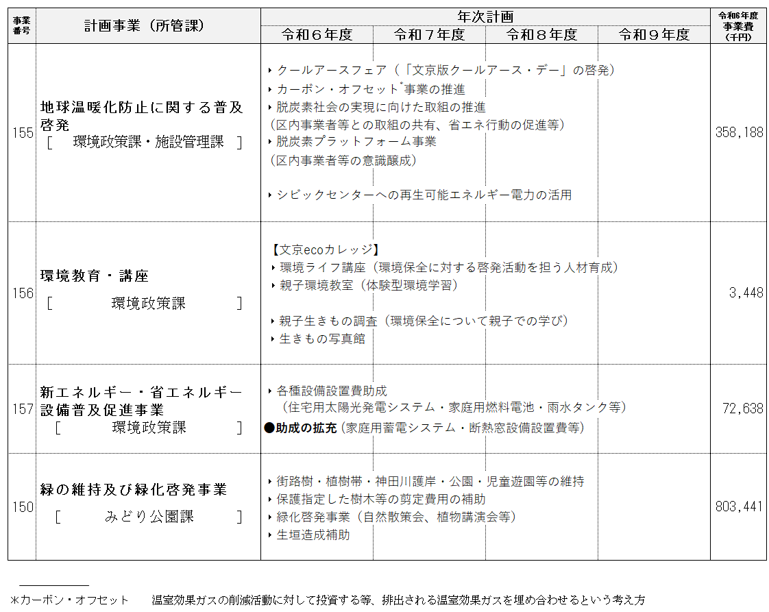 事業計画