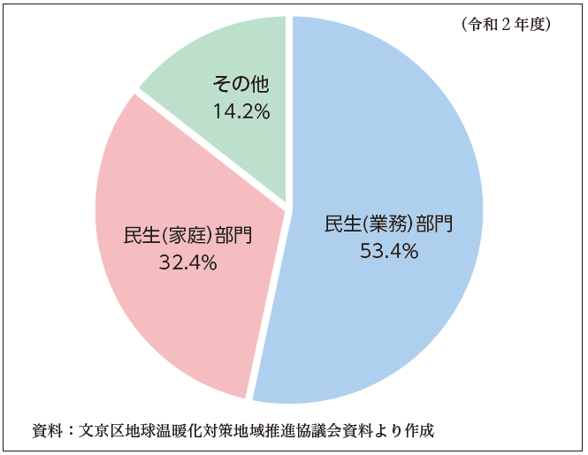 関連データ2