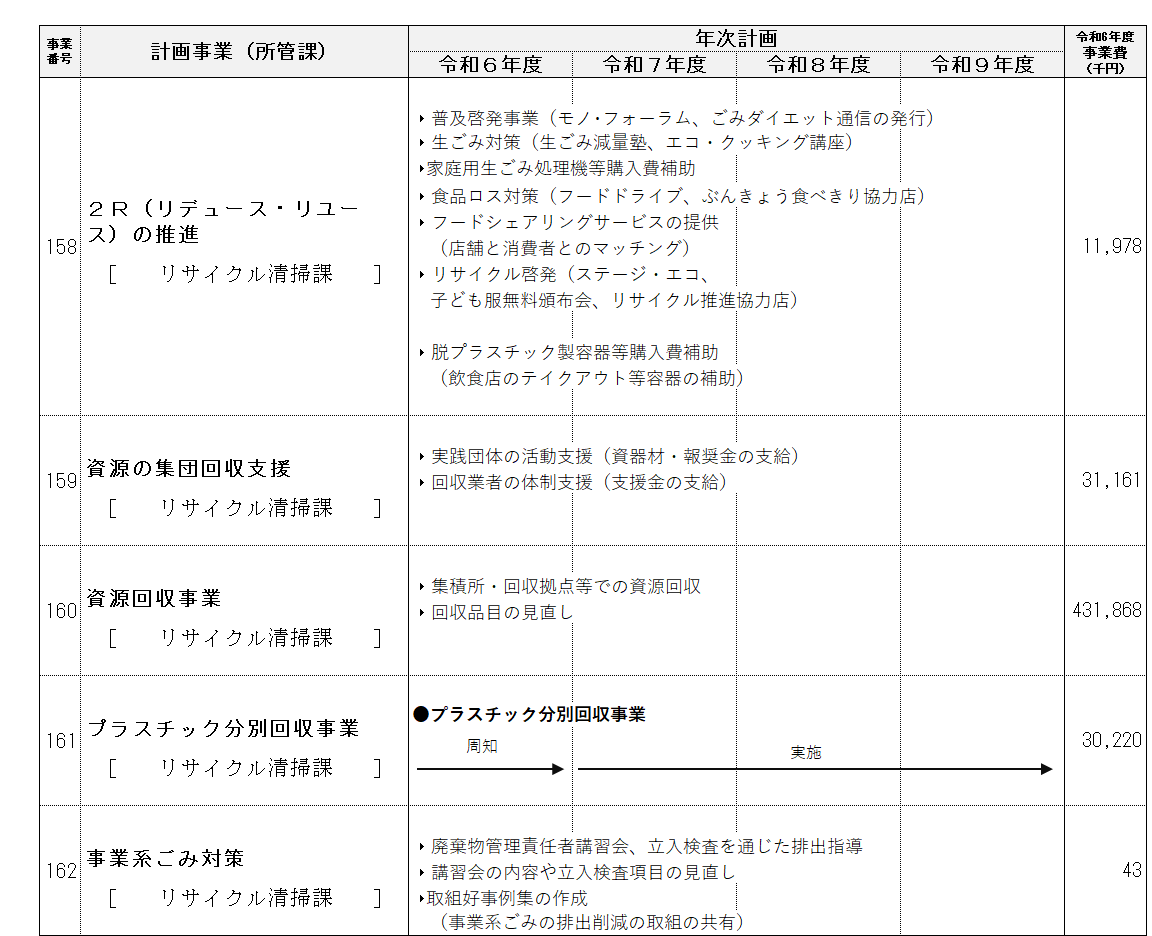 当初事業計画