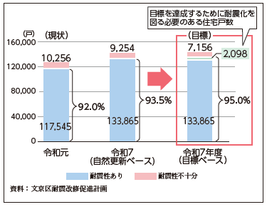 関連データ