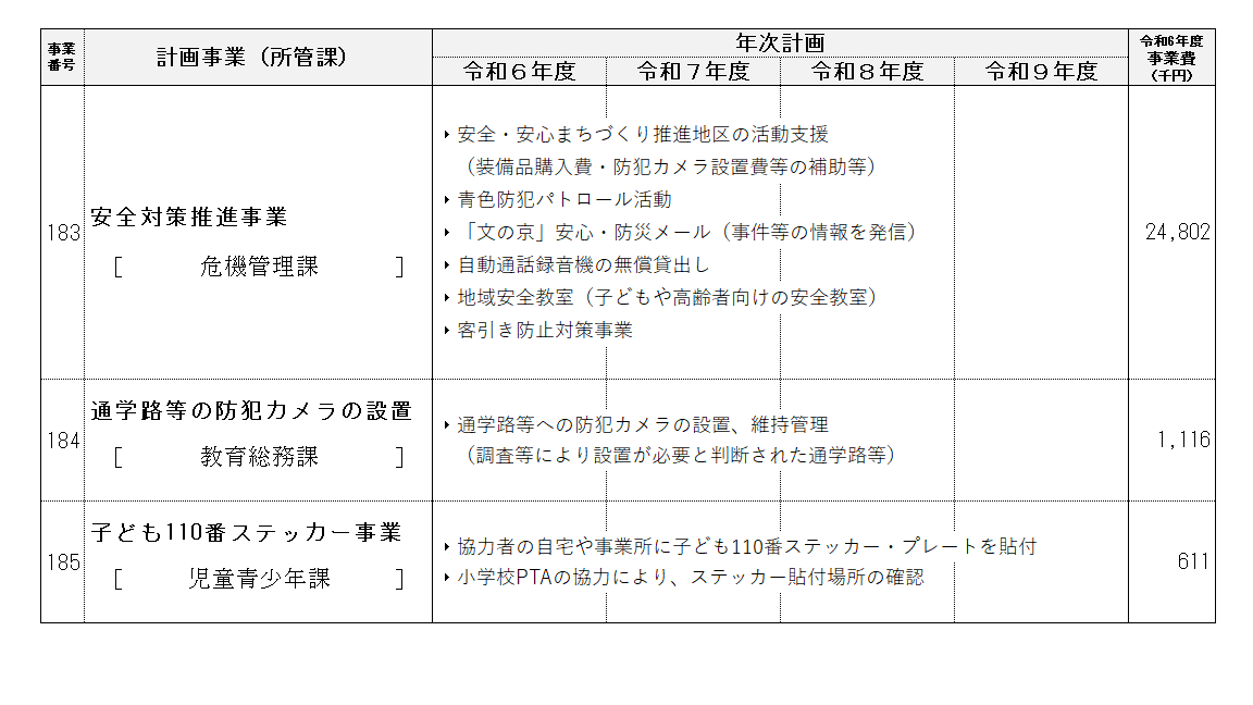 事業計画