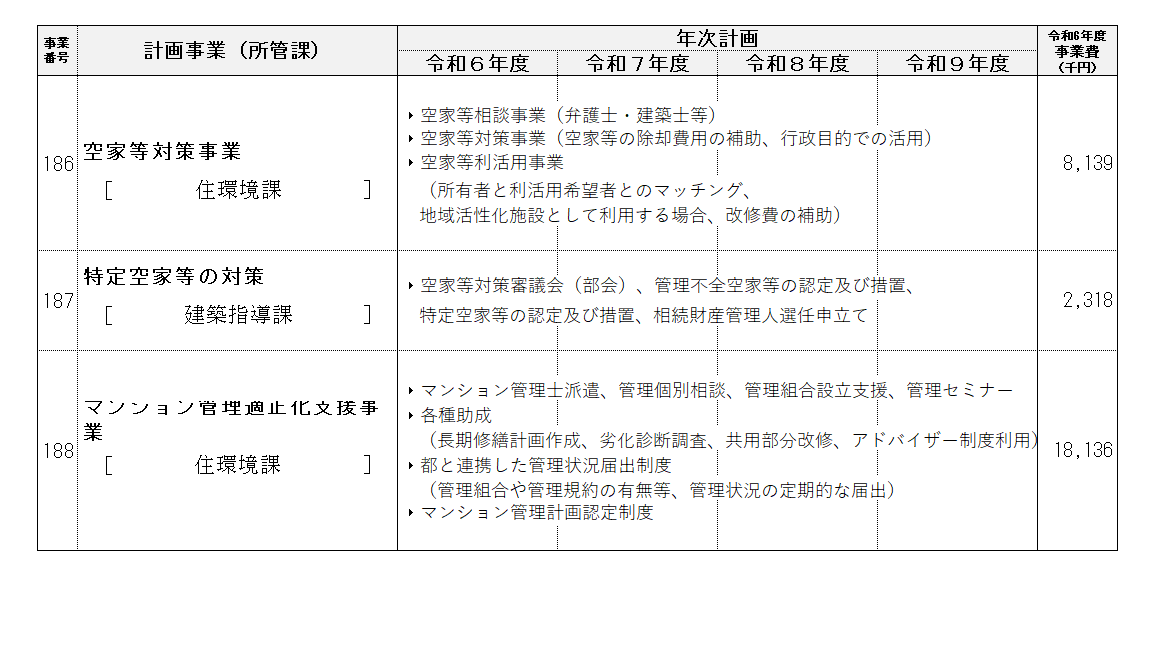 事業計画