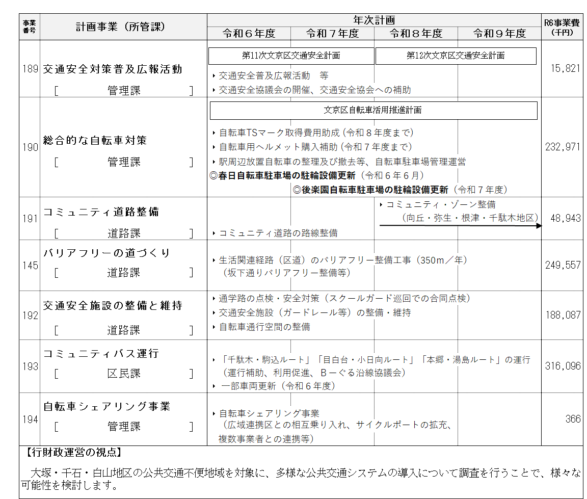 事業計画