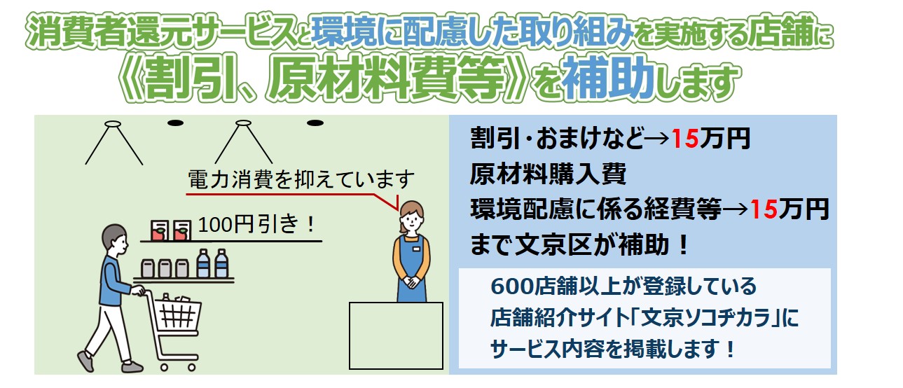 割引、原材料費等を補助します