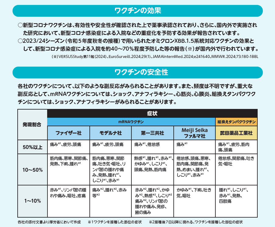 厚労リーフレット抜粋