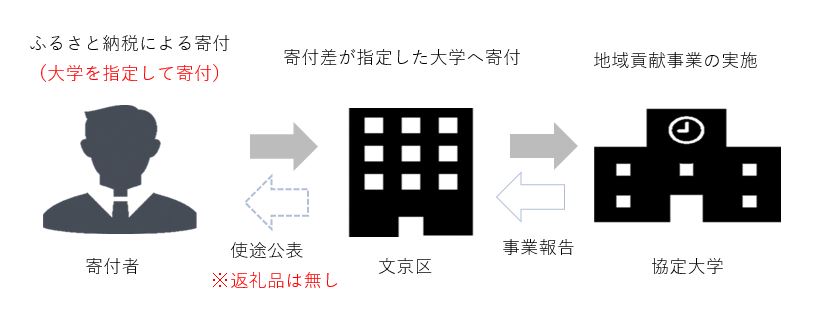 概要図